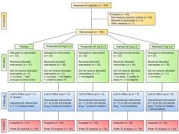 Jci Sympathetic 1 Adrenergic Signaling Contributes To