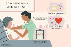 Ever wondered what rn means? Registered Nurse Rn Job Description Salary Skills More