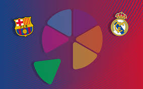 Asking these questions just may spark your next big idea. El Clasico Trivia Quiz