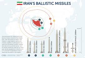 We did not find results for: Missiles Of Iran Missile Threat