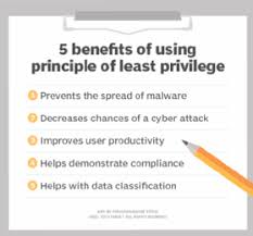 What Is The Principle Of Least Privilege Polp