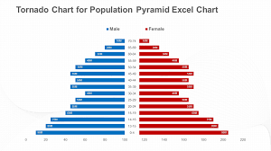 how to create a butterfly chart tornado chart in