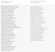 Ce match se déroule le 9 février 2020 et débute à 16:00. Rugby 6 Nations U20 La Liste Du Xv De France Sport Business Mag