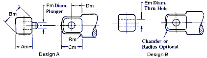 Standard Square Drives For Socket Tools Asa B5 38 1958