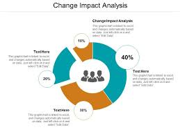 A generic impact assessment template often constitutes of fields such as identification of the motive of the project, the extent of sustainability of the project scope templates and the evidences in support of the aforementioned criteria. Change Impact Analysis Ppt Powerpoint Presentation Outline Rules Cpb Powerpoint Presentation Designs Slide Ppt Graphics Presentation Template Designs