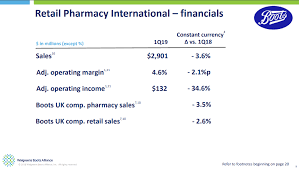 Walgreens At The Corner Of Profitable And Undervalued