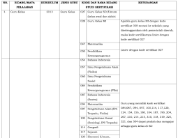 We did not find results for: Jenis Guru Bidang Studi Bersertifikat Pendidik Yang Dapat Pindah Dan Mengajar Sebagai Guru Kelas Di Sd Sekolah Dasar Berdasarkan Permendikbud Nomor 16 Tahun 2019 Tentang Perubahan Atas Permendikbud Nomor 46 Tahun 2016
