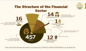 Personal loans are usually offered without security. Rwandans Could Soon Acquire Big Loans Without Collateral Kt Press