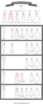 Welches brautkleid für das standesamt? Unter 1000 Hochzeitskleid Silhouette Hochzeitscheckliste Hochzeitsplanung
