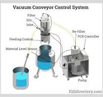 Functions and Types of Vacuum Conveyors