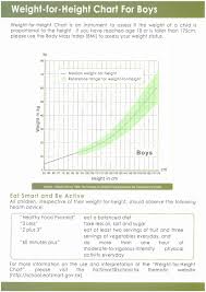 Surprising Infant Weight Chart Calculator Development Growth