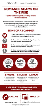 Sometimes when a scammer tries to target you, their attempt will be weak, and you will easily evade them. Online Romance Scams 4 Signs To Look Out For Infographic Global Investigations