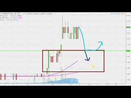 Cannasys Inc Mjtk Stock Chart Technical Analysis For 12 13 17