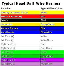 Kenwood wiring harness diagram video. Kenwood Stereo Wiring Diagram Color Code Honda Civic Transmission Wiring Diagram Cts Lsa 2014ok Jeanjaures37 Fr