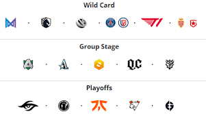 Singapore major 2021 survival guideguides & tips | esports (self.dota2). 2uhpkqqyyaheem