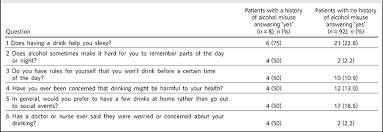 Image result for Alcoholism Screening