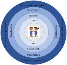 Week 2: Creating an inclusive ethos and culture