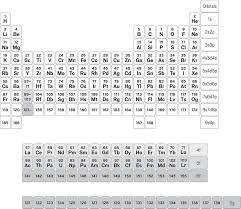 Elements their atomic, mass number,valency and electronic configuratio : The Periodic Table Is An Icon But Chemists Still Can T Agree On How To Arrange It