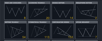 Chart Patterns Digest For Head And Shoulders The Theory