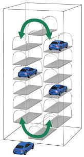 立体駐車場について |（公社）立体駐車場工業会のホームページ さん