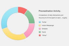 10 photoshop elements graph chart images photoshop pie