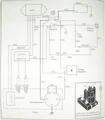 Once you get your free wiring diagrams, then what do you do with it. Gas Powered Golf Cart Wiring Diagram Diagram Base Website Wiring Diagram Erdiagramtemplate Tommimusic It