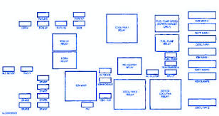 Each pontiac repair manual contains the detailed description of works and wiring diagrams. Pontiac Grand Prix 2002 Under The Hood Fuse Box Block Circuit Breaker Diagram Carfusebox