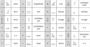 Hier lernst du die reihenfolge der buchstaben im alphabet / abc. Hieroglyphen Pelikan