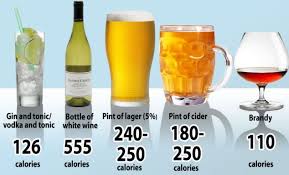 Now Your Wine Bottle Will Carry A Calorie Count In New Drive To Put Us Off Drinking Wine And Beer Vodka Tonic Wine Calories
