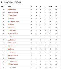 Ft 09:30 villarreal 2 2 celta 4. La Liga Table 2018 Decoration Ideas For Bathroom