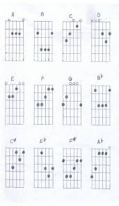 Guitar Finger Chart For Beginners Guitar Ukulele Guitar