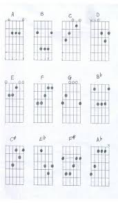 guitar finger chart for beginners learn acoustic guitar