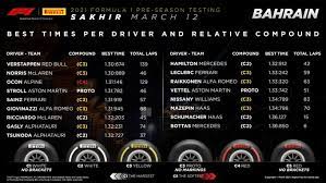 With max verstappen and lewis hamilton starting first and second, the french gp should prove to be an enthralling contest. F1 2021 Verstappen And The Mclarens In Control Plus A Good Debut For Carlos Sainz Marca