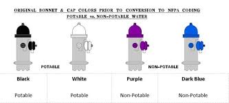 Fire Hydrant Color Codes Related Keywords Suggestions