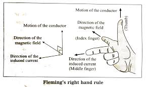 Check spelling or type a new query. State Right Hand Rule With A Labelled Diagram