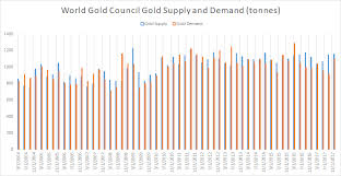 Aisc For Gold Miners In 2018 Trend Reversal Seeking Alpha