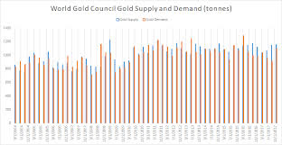 aisc for gold miners in 2018 trend reversal seeking alpha