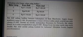Jadi kurs valuta asing adalah perbandingan nilai atau harga antara mata uang asing yang dinyatakan atau ditukar dengan nilai mata uang domestik. Kumpulan Contoh Soal Menghitung Kurs Valuta Asing Pembahasan Dikdasmen