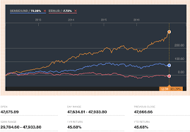 Pakistan stock exchange kse 100 index surges 1 100 points reaches all time high pakistan dawn com : Haq S Musings Pakistan Stock Market Is The World S Best Performer Over 1 Year 5 Years