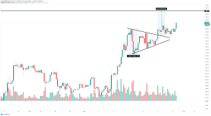 Ethereum has to be considered neutral right now. Cryptocurrencies Price Prediction Bitcoin 13 621 Ethereum 468 17 Neo 15 83 European Wrap 13 November