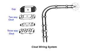 If code 1 is t&e then they are as in this form. Types Of Electrical Wiring Instrumentation Tools