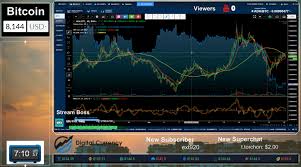 View btcusd cryptocurrency data and compare to other cryptos, stocks and exchanges. Bitcoin Live How To Watch The Next Price Run Or Crash In Real Time Markets And Prices Bitcoin News
