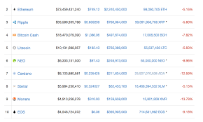 Best cryptocurrency to invest in 2021: Best Penny Cryptocurrency To Invest 2021 Investing In Cryptocurrency Or Stocks