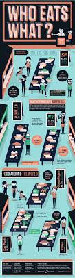 What Are The World S Healthiest Eating Cities Infographics Infographic Health Food Infographic Infographic