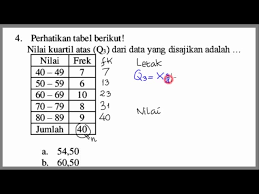 Maybe you would like to learn more about one of these? Menentukan Kuartil Atas Kuartil Ke Tiga Data Berkelompok Statistika Youtube