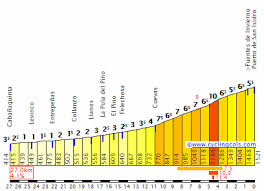 We did not find results for: Conquer The Classic Climbs Of The Picos Mountains In Spain With Support From Marmot Tours