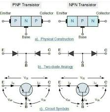 Npn Construction In 2020 Electronic Engineering Electrical Engineering Electricity
