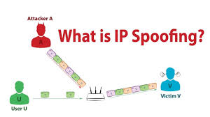 What Is Ip Spoofing Cyber Threat How To Find Out Spoofs