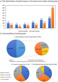 Students practice the correct use of lowercase letters in words and sentences in this current edition of my printing capitals and lowercase letter formations; Delineating The Cognitive Neural Substrates Of Writing A Large Scale Behavioral And Voxel Based Morphometry Study Scientific Reports