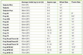 Access google sheets with a free google account (for personal use) or google workspace account (for business use). Venta 24 Bike Tire Size Chart En Stock